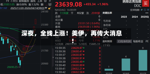 深夜，全线上涨！美伊，再传大消息！-第3张图片