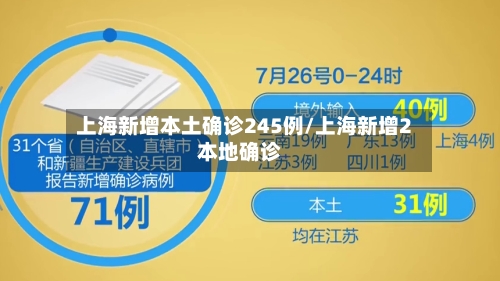 上海新增本土确诊245例/上海新增2本地确诊-第2张图片