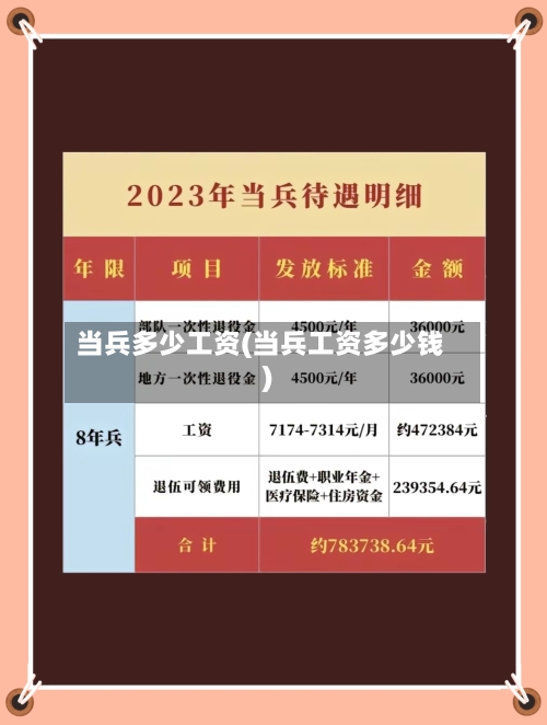 当兵多少工资(当兵工资多少钱)