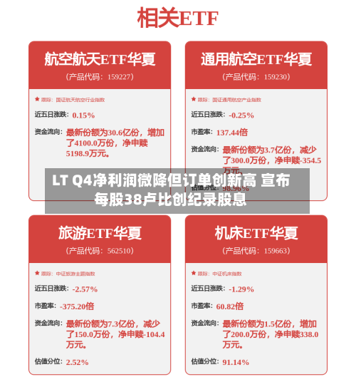 LT Q4净利润微降但订单创新高 宣布每股38卢比创纪录股息