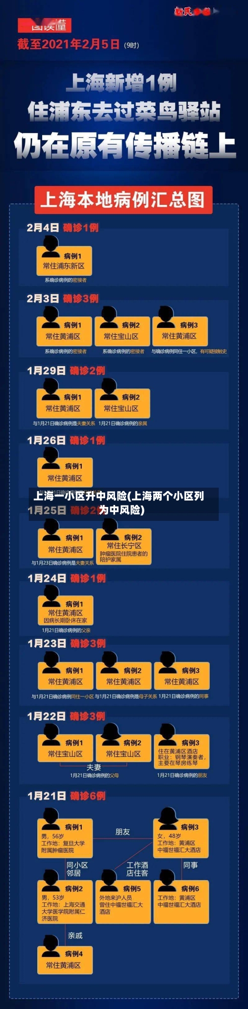 上海一小区升中风险(上海两个小区列为中风险)-第2张图片
