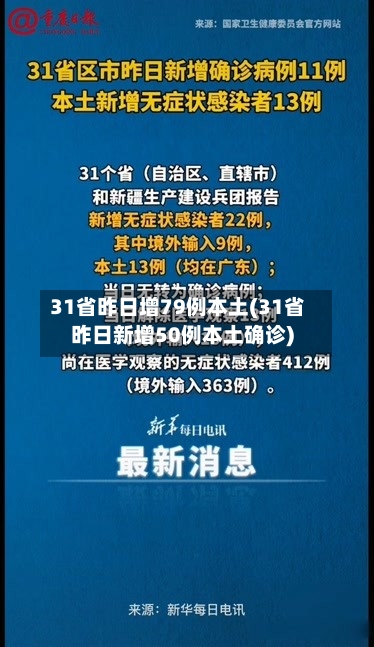 31省昨日增79例本土(31省昨日新增50例本土确诊)