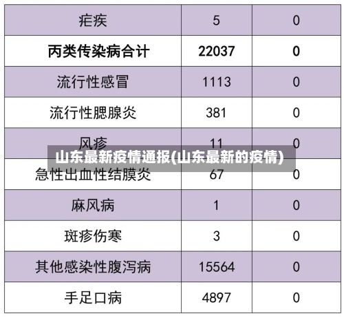 山东最新疫情通报(山东最新的疫情)