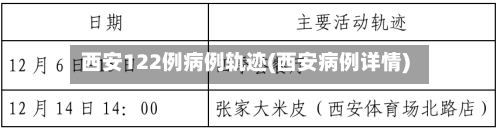 西安122例病例轨迹(西安病例详情)-第2张图片