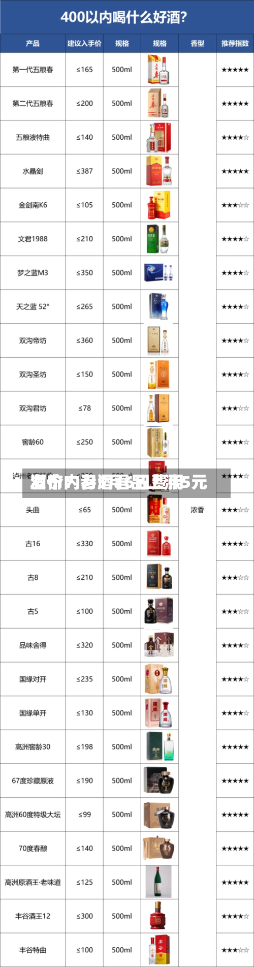 酒价内参5月6日费用发布：习酒君品上涨5元