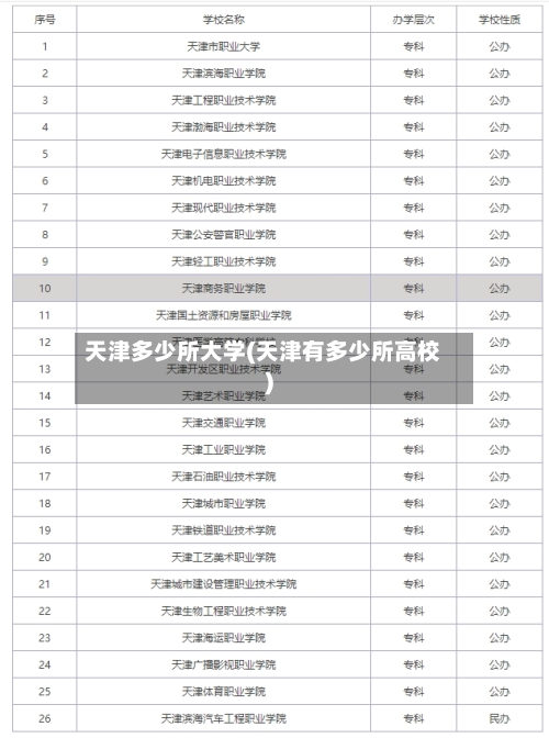 天津多少所大学(天津有多少所高校)-第2张图片