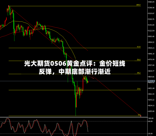 光大期货0506黄金点评：金价短线反弹，中期底部渐行渐近