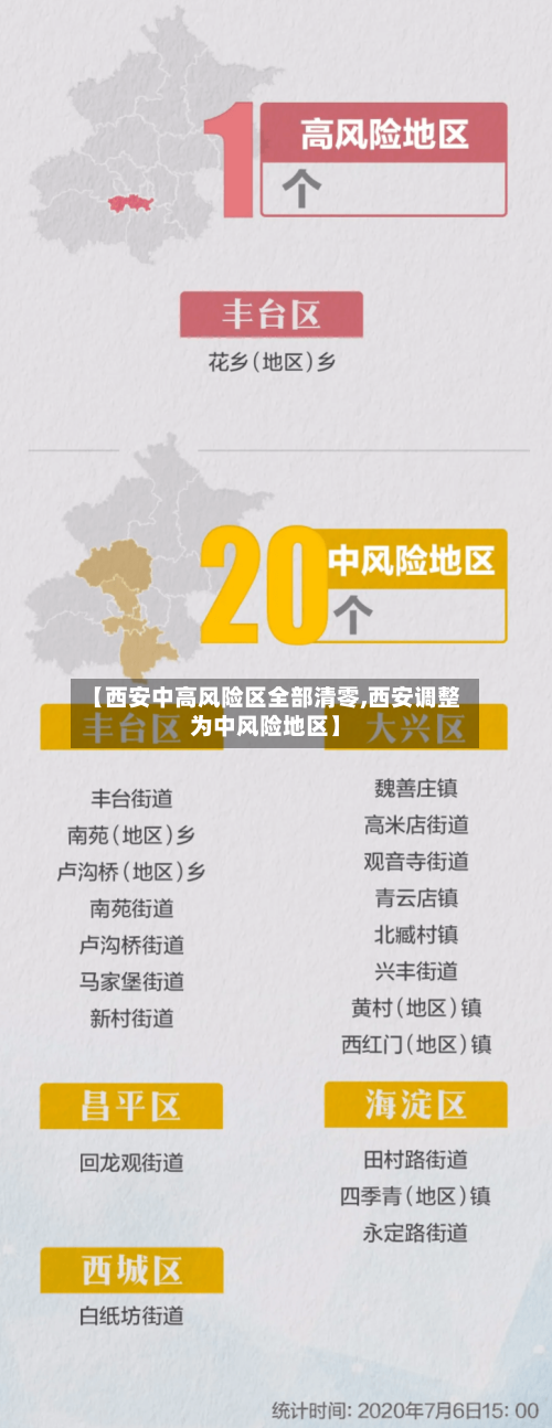 【西安中高风险区全部清零,西安调整为中风险地区】