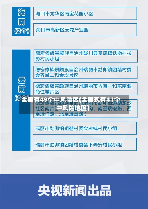 全国有49个中风险区(全国现有41个中风险地区)-第2张图片