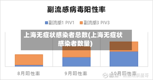 上海无症状感染者总数(上海无症状感染者数量)-第3张图片