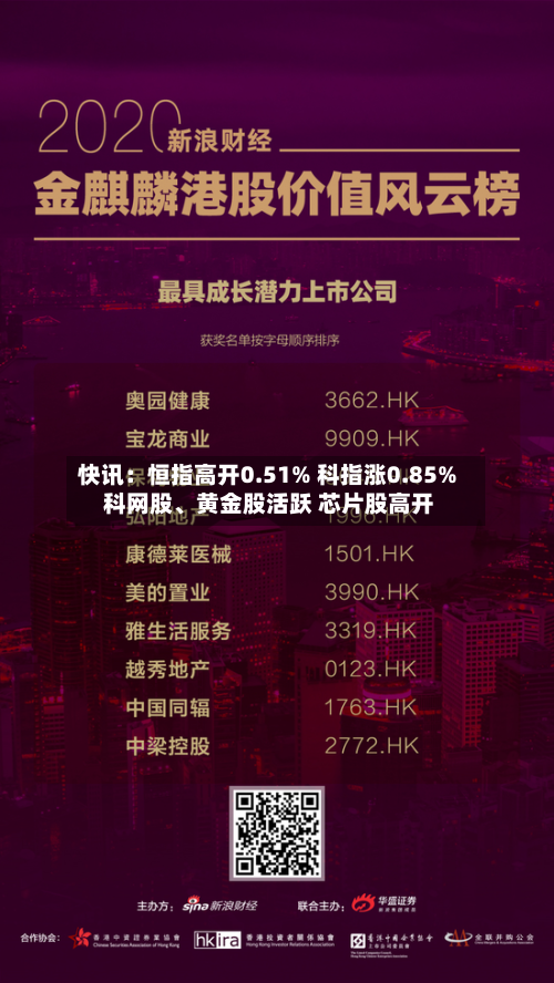 快讯：恒指高开0.51% 科指涨0.85% 科网股、黄金股活跃 芯片股高开-第2张图片