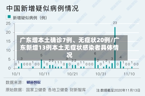 广东增本土确诊7例、无症状20例/广东新增13例本土无症状感染者具体情况