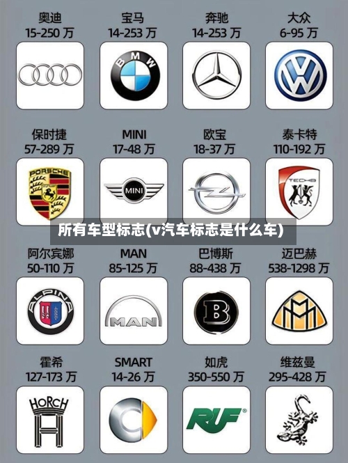 所有车型标志(v汽车标志是什么车)