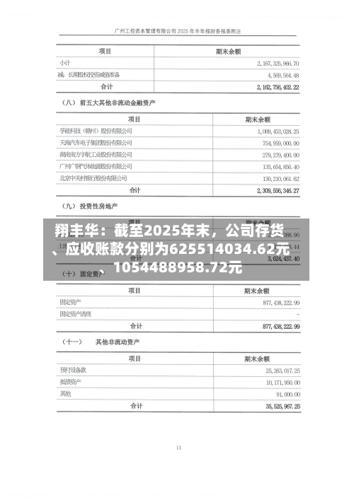 翔丰华：截至2025年末，公司存货、应收账款分别为625514034.62元、1054488958.72元