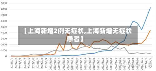 【上海新增2例无症状,上海新增无症状患者】
