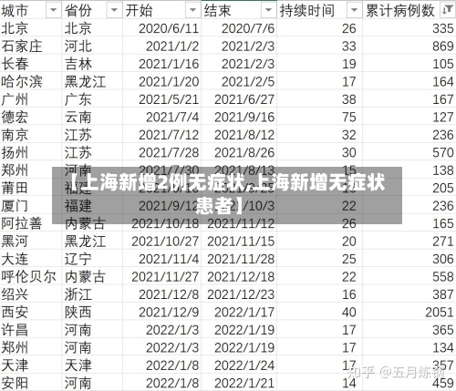 【上海新增2例无症状,上海新增无症状患者】-第2张图片