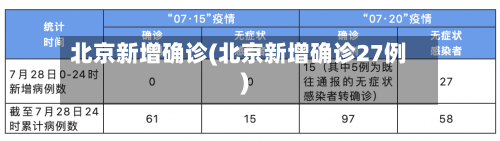 北京新增确诊(北京新增确诊27例)