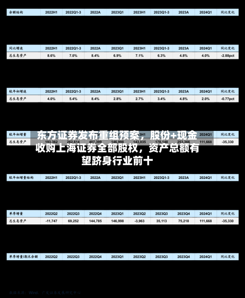 东方证券发布重组预案	，股份+现金收购上海证券全部股权，资产总额有望跻身行业前十-第2张图片