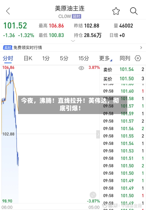 今夜，沸腾！直线拉升！英伟达	，彻底引爆！-第2张图片