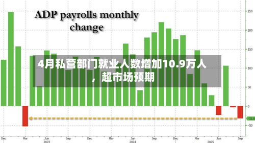 4月私营部门就业人数增加10.9万人，超市场预期-第3张图片