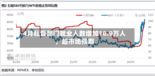 4月私营部门就业人数增加10.9万人	，超市场预期-第2张图片