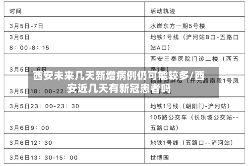 西安未来几天新增病例仍可能较多/西安近几天有新冠患者吗