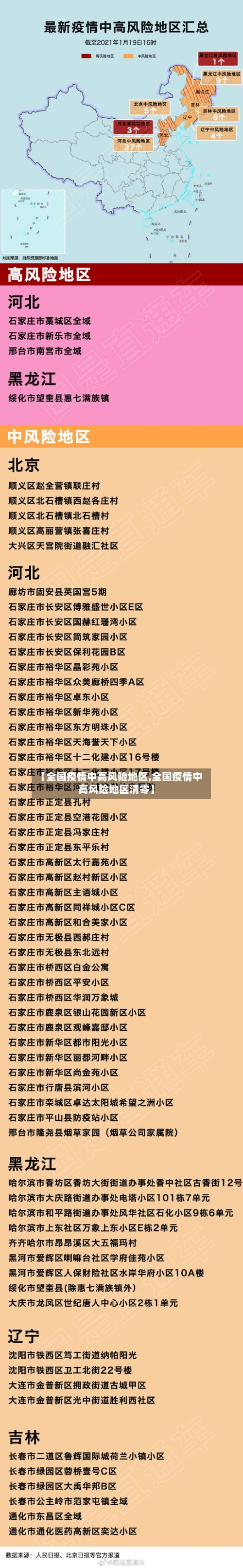 【全国疫情中高风险地区,全国疫情中高风险地区清零】