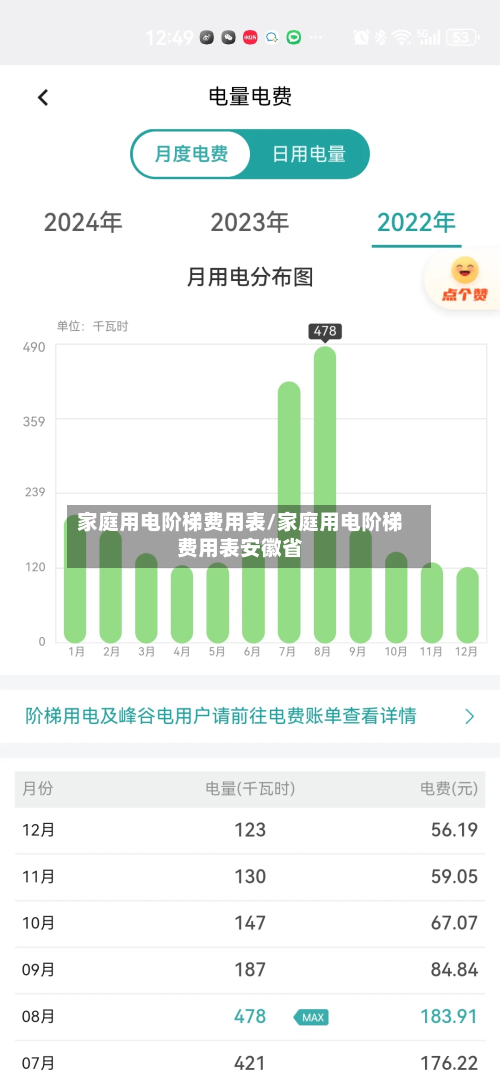 家庭用电阶梯费用表/家庭用电阶梯费用表安徽省-第2张图片