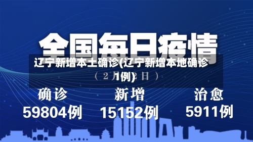 辽宁新增本土确诊(辽宁新增本地确诊1例)