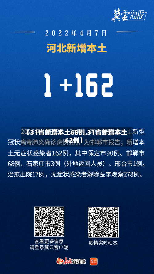 【31省新增本土68例,31省新增本土62例】