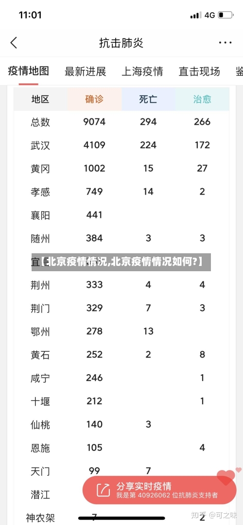 【北京疫情情况,北京疫情情况如何?】-第2张图片