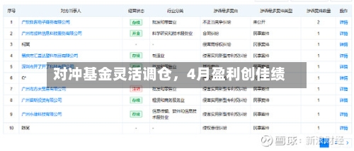 对冲基金灵活调仓，4月盈利创佳绩-第3张图片