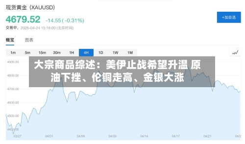 大宗商品综述：美伊止战希望升温 原油下挫	、伦铜走高、金银大涨-第3张图片