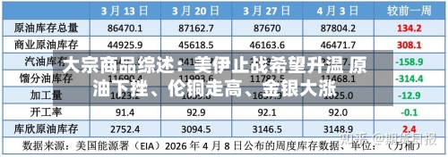 大宗商品综述：美伊止战希望升温 原油下挫、伦铜走高、金银大涨-第2张图片