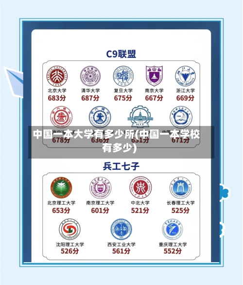 中国一本大学有多少所(中国一本学校有多少)-第2张图片
