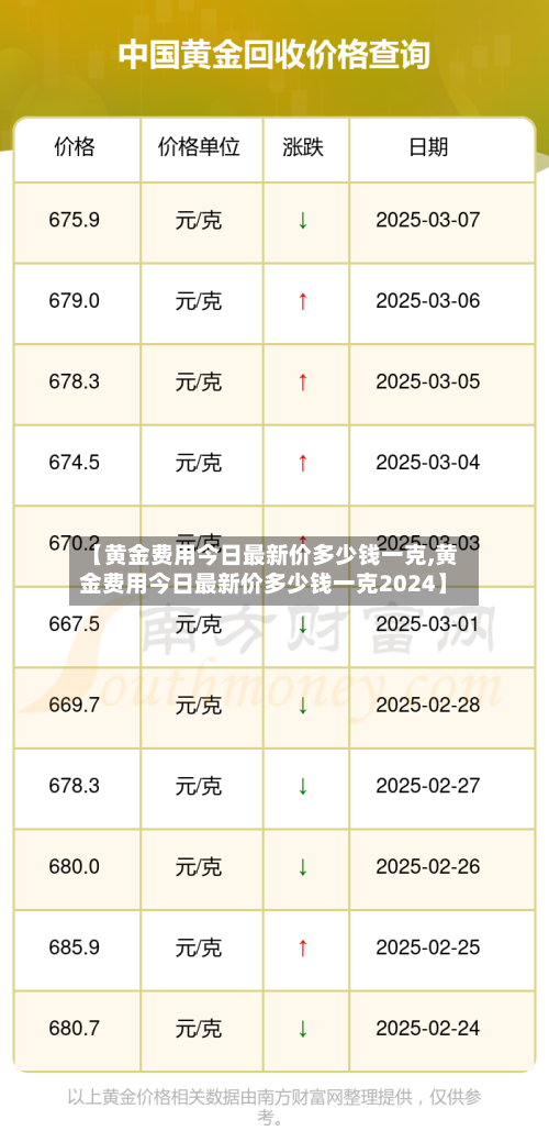 【黄金费用今日最新价多少钱一克,黄金费用今日最新价多少钱一克2024】-第2张图片