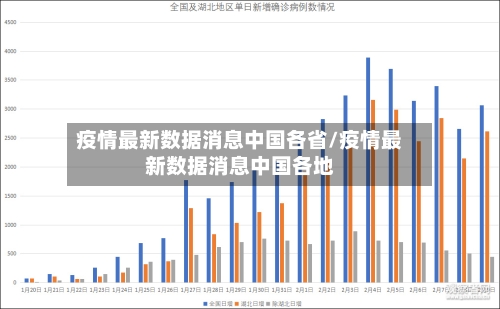 疫情最新数据消息中国各省/疫情最新数据消息中国各地-第2张图片