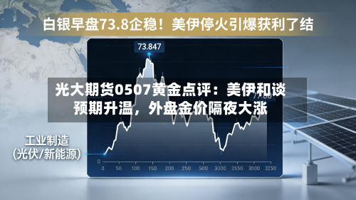 光大期货0507黄金点评：美伊和谈预期升温，外盘金价隔夜大涨