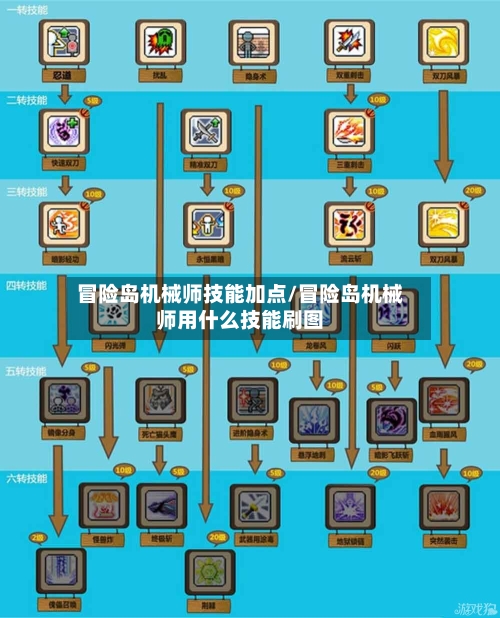 冒险岛机械师技能加点/冒险岛机械师用什么技能刷图-第2张图片