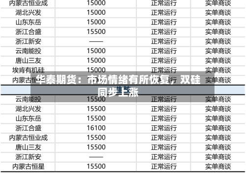 华泰期货：市场情绪有所恢复，双硅同步上涨-第2张图片