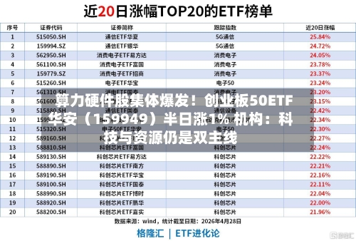 算力硬件股集体爆发！创业板50ETF华安（159949）半日涨1% 机构：科技与资源仍是双主线