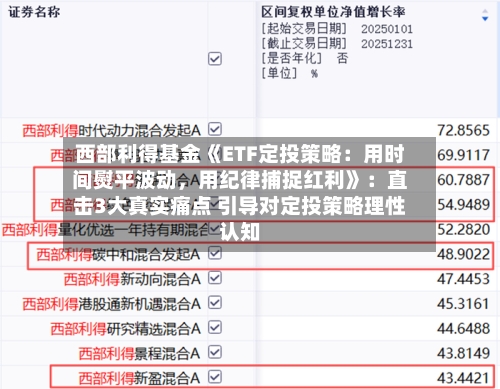 西部利得基金《ETF定投策略：用时间熨平波动，用纪律捕捉红利》：直击3大真实痛点 引导对定投策略理性认知-第2张图片