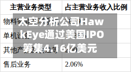 太空分析公司HawkEye通过美国IPO筹集4.16亿美元-第2张图片