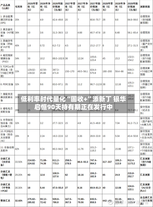 低利率时代量化“固收+”添新丁 银华启恒90天持有期正在发行中
