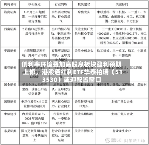 低利率环境叠加高股息板块盈利预期上修	，港股通红利ETF华泰柏瑞（513530）或迎配置窗口-第2张图片