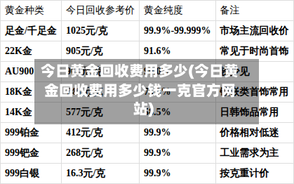 今日黄金回收费用多少(今日黄金回收费用多少钱一克官方网站)-第2张图片