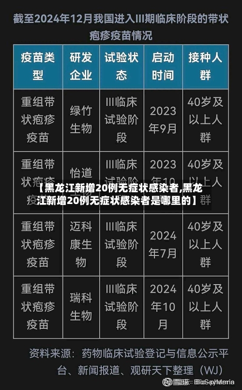 【黑龙江新增20例无症状感染者,黑龙江新增20例无症状感染者是哪里的】