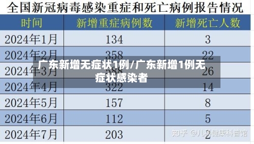 广东新增无症状1例/广东新增1例无症状感染者-第2张图片