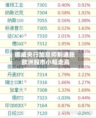 挪威央行加息抑制通胀 欧洲股市小幅走高