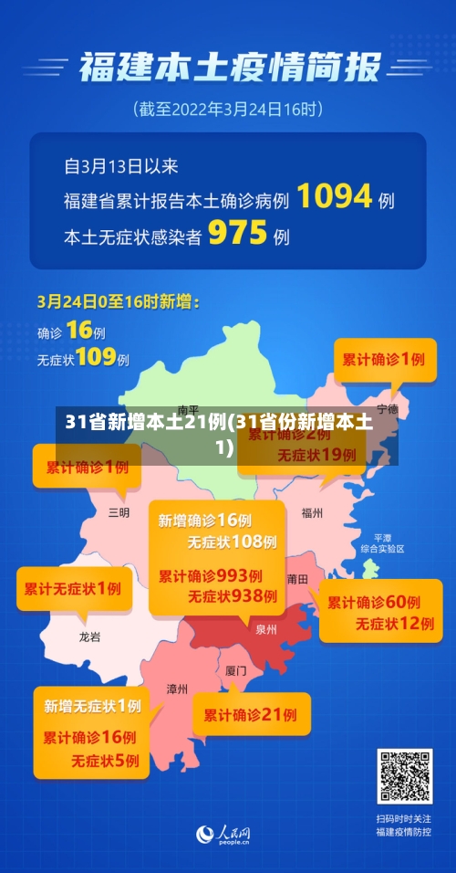 31省新增本土21例(31省份新增本土1)
